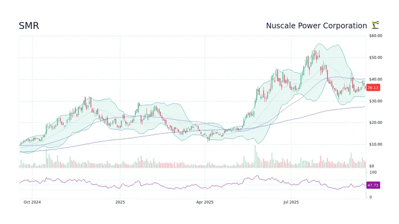 NuScale Power's 6GW Deal: What This Deal Means and a Data-Driven Forecast