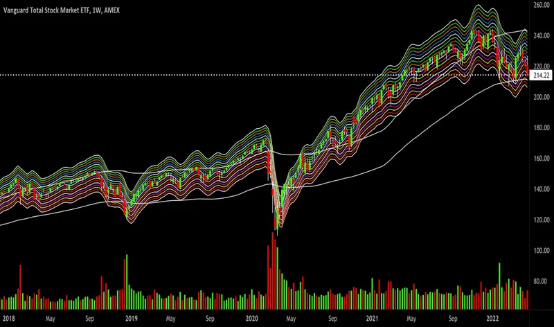 VTI Stock: Price vs. VOO – The Ugly Truth